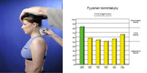 Toimintakykytestit Kunto-Fysiossa